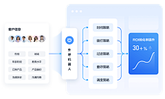 帅瞎一只眼采集到架构图