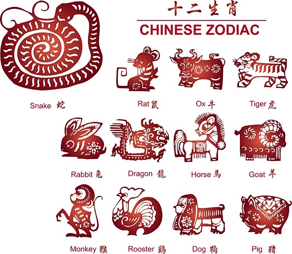 剪纸风格十二生肖矢量