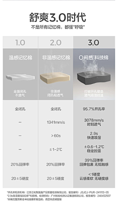 方块盒子采集到家具详情
