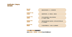 19个奇思妙想采集到说