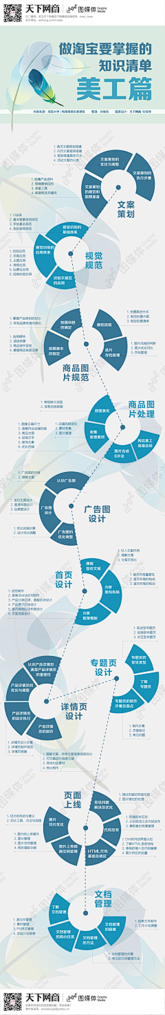 倔强的蚂蚁0618采集到信息图表