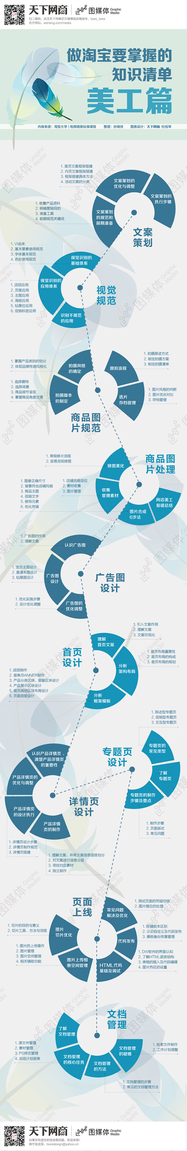 做淘宝要掌握的知识清单-美工篇-网商在线...