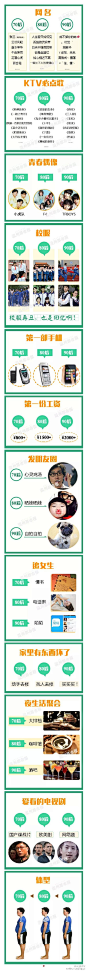 【一张图看懂70后80后90后区别】最近，网上这组图很火， 自测一下看准不准！ 娱乐而已，开心就好！