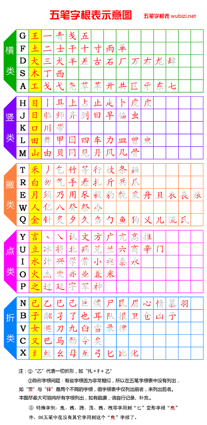 极品五笔字根表图