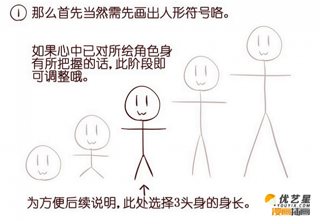 超级可爱的三头身Q版本小人的简单画法  ...