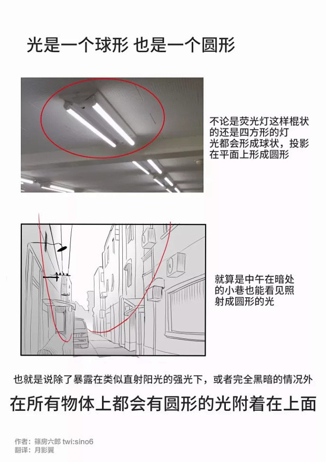 【绘画教程】漫画家篠房六郎的不同环境下画...