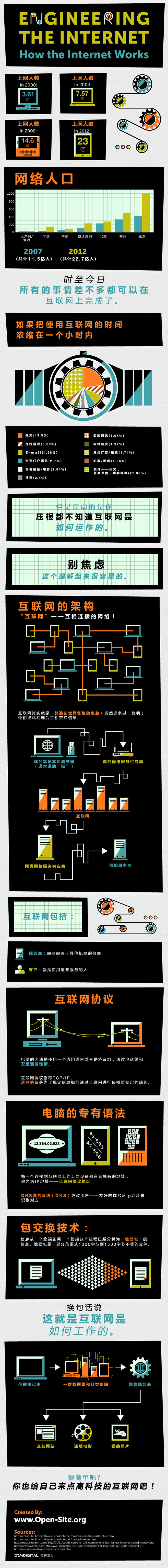 互联网工程