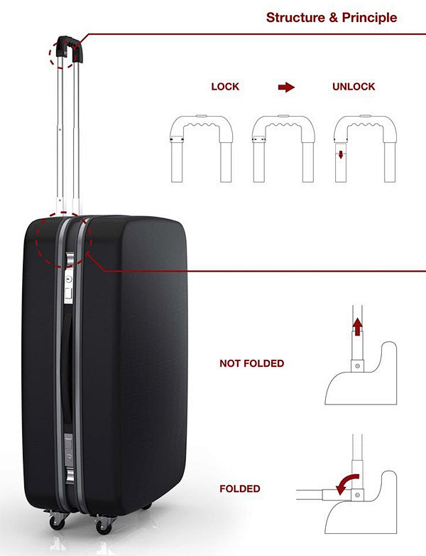 Easy Lock – Suitcase...
