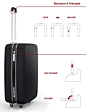 Easy Lock – Suitcase Lock Design by Jae Jin Lee » Yanko Design