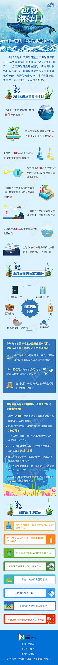 design07采集到福州新闻网图解