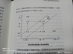 愤青高采集到※教程※