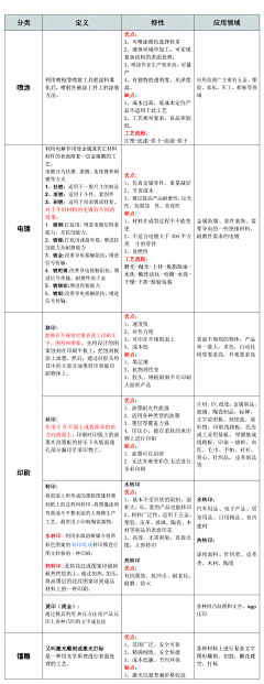 大明湖畔小明哥采集到ID-钣金机械设计