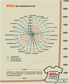 周茉愉快采集到互联网研究