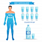 Water balance illustration with human body flat isolated Free Vector