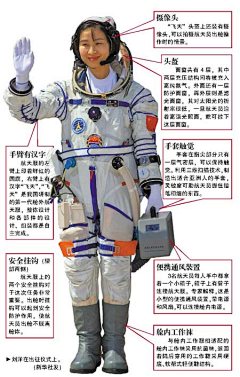 •空想主义者の鱼采集到服装剪裁