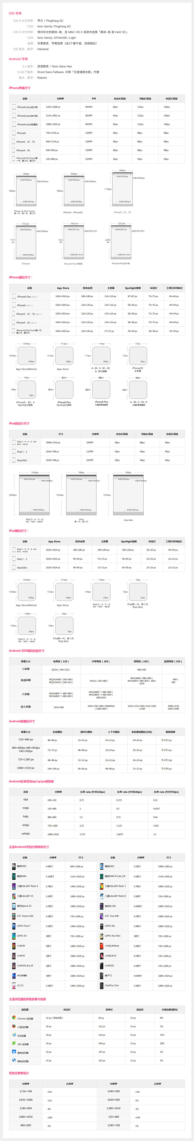 Android 和 iPhone、iPa...