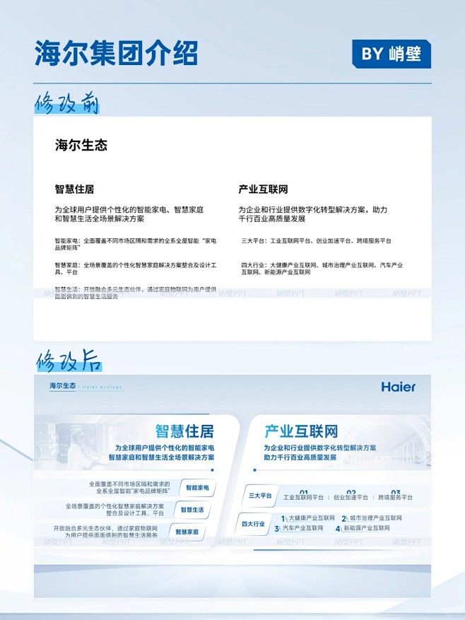 公司介绍PPT案例展示 _ 海尔集团_4...