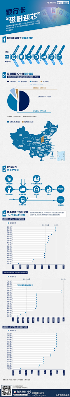 上课觉觉猪^采集到图表数据