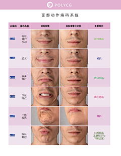 木丙采集到表情