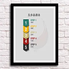 葡萄酒品鉴文化图装饰画西餐厅酒窖红酒海报酒庄背景墙壁画挂画-tmall.com天猫
