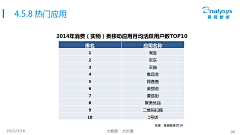 ZSTSD采集到数据报告