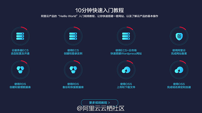 阿里云