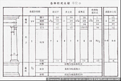 Neko-z采集到LA-J建筑-西方古代建筑