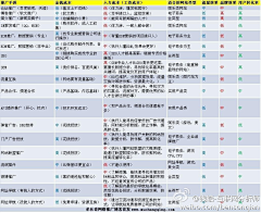 安桔采集到数据/图示