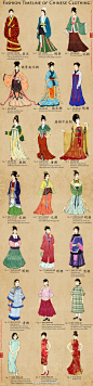 中国历代服装史