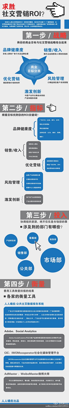 崔洪波采集到品牌