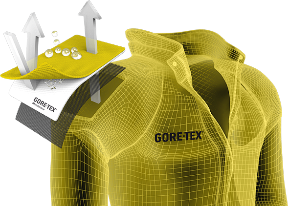 GORE-TEX® products