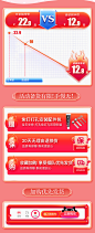 曲线图