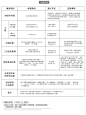 凡卡尔日式布艺沙发组合 北欧现代简约乳胶客厅 整装 小户型 三人-tmall.com天猫