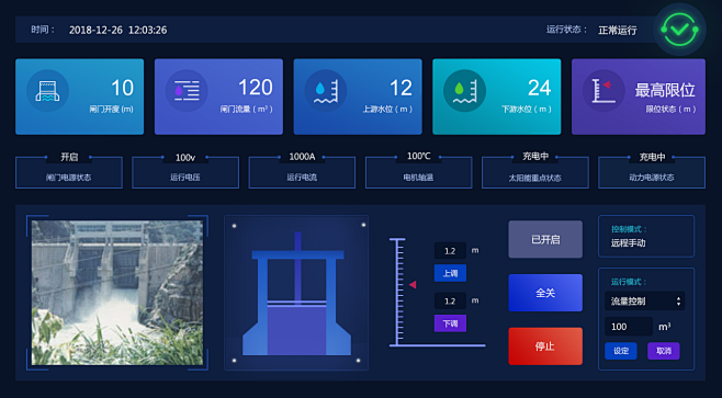 灌区闸门