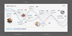 Loongxing采集到单页  折页