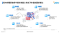 2022互联网母婴行业用户洞察-易观分析