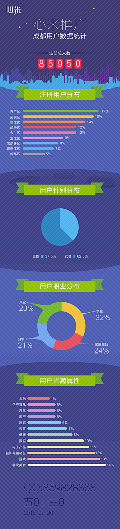 一剑春秋采集到数字化图表