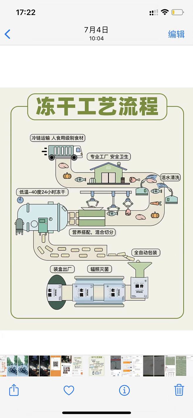 工艺流程参考2