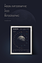 Moon Infographic : Infographic about the main Physical & Orbital characteristics of the Moon.