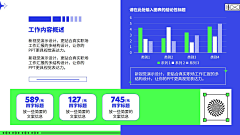 颜料合子采集到督学背景ppt