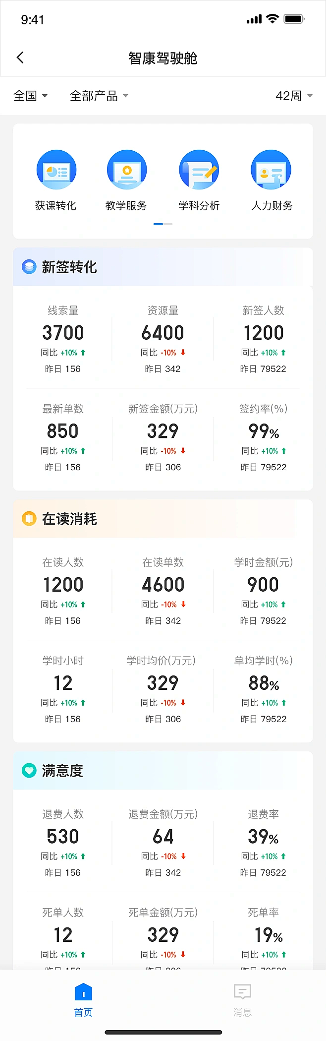 移动端图表