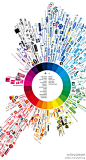 【色彩与大牌】一张图让你看懂国际品牌logo的色彩分布，哪些色彩是被冷落的，哪些色彩是被大牌争相使用的，一目了然！建议收藏。