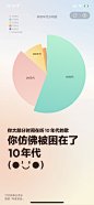 2022网易云年度听歌报告 采集@MSASN