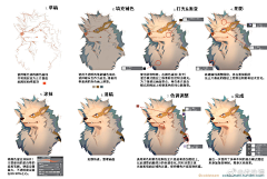 真中熙韵采集到B教程