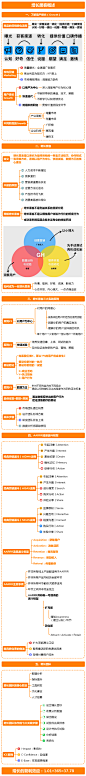 一图6角度读懂增长黑客：PMF、获客、活跃、留存、数据分析丨第2技能