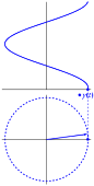 math-gif-trigonometry