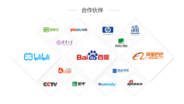 30种合作伙伴页页面排版设计方案ppt源文件模板ppt图表51ppt模板网