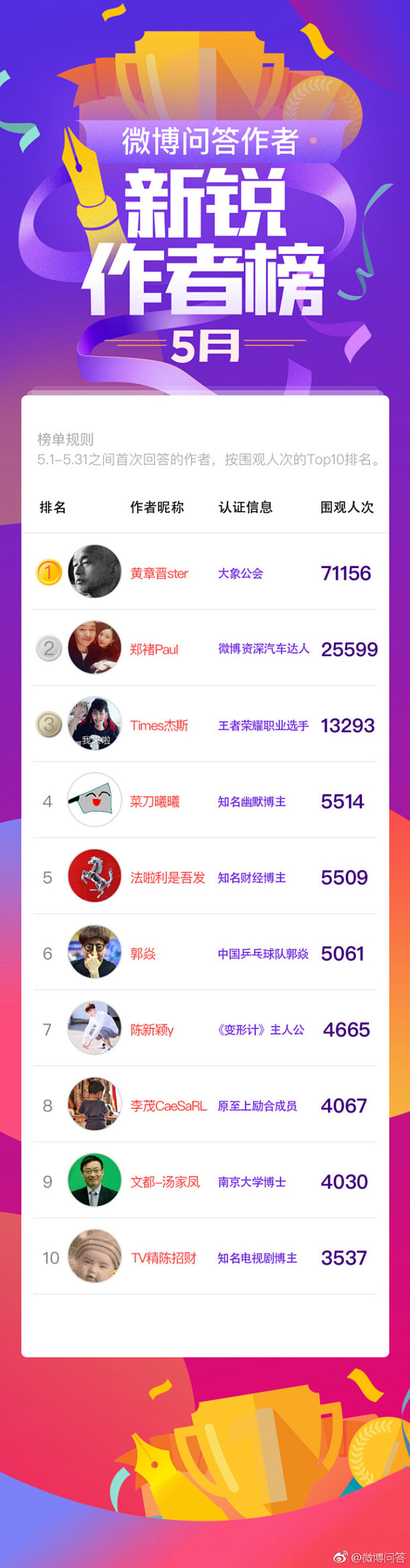 淘宝天猫京东618战报双11战报双十一双...