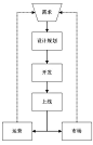 产品经理的核心价值