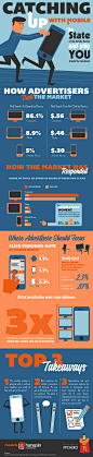 Catching Up With Mobile - State of the Mobile Market | Visual.ly